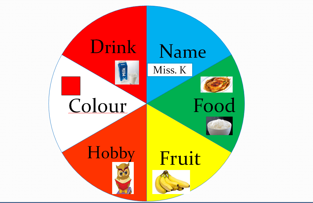 , ESL Teachers Icebreakers For Students, SDE Seadragon Education